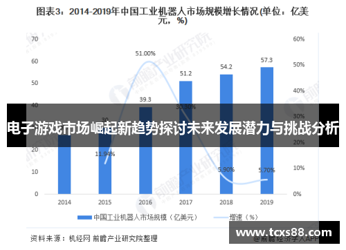 电子游戏市场崛起新趋势探讨未来发展潜力与挑战分析